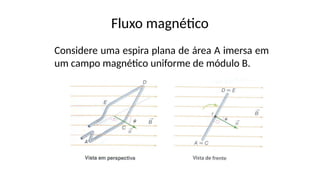 Fluxo magnético
Considere uma espira plana de área A imersa em
um campo magnético uniforme de módulo B.
 