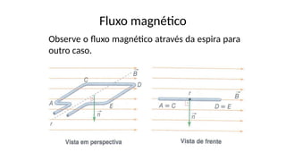 Fluxo magnético
Observe o fluxo magnético através da espira para
outro caso.
 
