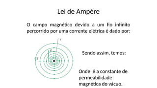 Lei de Ampére
O campo magnético devido a um fio infinito
percorrido por uma corrente elétrica é dado por:
Sendo assim, temos:
Onde é a constante de
permeabilidade
magnética do vácuo.
 