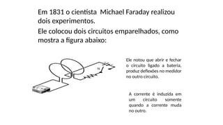 Em 1831 o cientista Michael Faraday realizou
dois experimentos.
Ele colocou dois circuitos emparelhados, como
mostra a figura abaixo:
Ele notou que abrir e fechar
o circuito ligado a bateria,
produz deflexões no medidor
no outro circuito.
A corrente é induzida em
um circuito somente
quando a corrente muda
no outro.
 