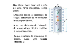 Os elétrons livres ficam sob a ação
de uma força magnética, sendo
assim:
Enquanto ocorre a separação de
cargas, estabelece-se no condutor
um campo elétrico .
Após um determinado intervalo
de tempo a força elétrica equilibra
a força magnética.
Como resultado da separação de
cargas, surge uma tensão
induzida U.
 