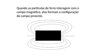 Quando as partículas de ferro interagem com o
campo magnético, elas formam a configuração
do campo presente.
 