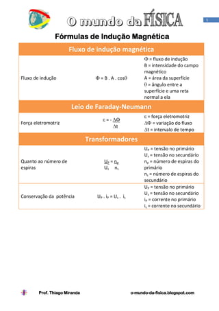 1



               Fórmulas de Indução Magnética
                      Fluxo de indução magnética
                                                              = fluxo de indução
                                                            B = intensidade do campo
                                                            magnético
Fluxo de indução                    = B . A . cos           A = área da superfície
                                                              = ângulo entre a
                                                            superfície e uma reta
                                                            normal a ela
                       Leio de Faraday-Neumann
                                                             = força eletromotriz
                                       =-
Força eletromotriz                                              = variação do fluxo
                                             t
                                                             t = intervalo de tempo
                               Transformadores
                                                            UP = tensão no primário
                                                            Us = tensão no secundário
Quanto ao número de                   UP = np               np = número de espiras do
espiras                               Us ns                 primário
                                                            ns = número de espiras do
                                                            secundário
                                                            UP = tensão no primário
                                                            Us = tensão no secundário
Conservação da potência           UP . iP = Us . is
                                                            iP = corrente no primário
                                                            is = corrente no secundário




        Prof. Thiago Miranda                          o-mundo-da-fisica.blogspot.com
 