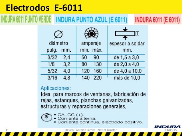 Técnicas De Soldadura En Arco Manual Y Ventanas De