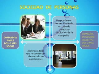 COMPAÑIA EN NOMBRE COLECTIVO. DOS O MÁS SOCIOS 