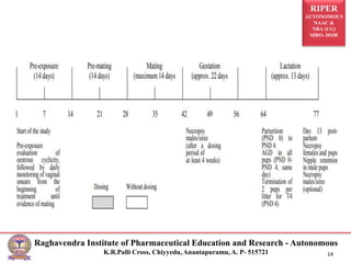 RIPER
AUTONOMOUS
NAAC &
NBA (UG)
SIRO- DSIR
Raghavendra Institute of Pharmaceutical Education and Research - Autonomous
K.R.Palli Cross, Chiyyedu, Anantapuramu, A. P- 515721 14
 