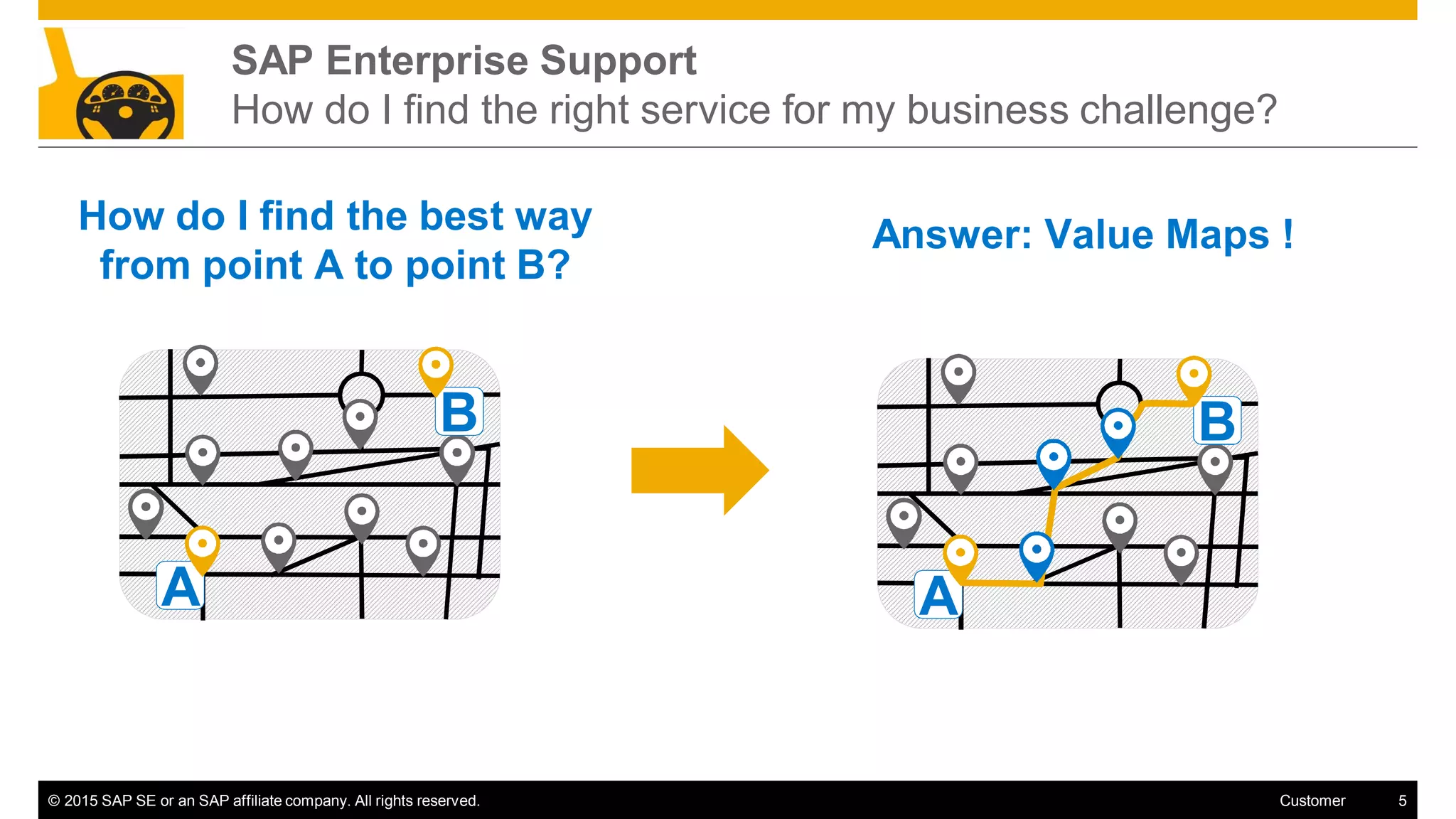 © 2015 SAP SE or an SAP affiliate company. All rights reserved. 5Customer
SAP Enterprise Support
How do I find the right service for my business challenge?
How do I find the best way
from point A to point B?
AA
BB
Answer: Value Maps !
AA
BB
 