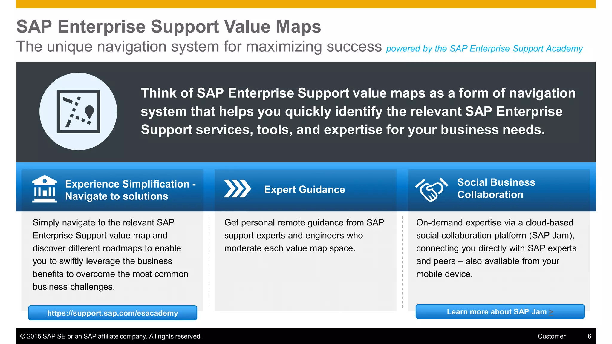 © 2015 SAP SE or an SAP affiliate company. All rights reserved. 6Customer
Think of SAP Enterprise Support value maps as a form of navigation
system that helps you quickly identify the relevant SAP Enterprise
Support services, tools, and expertise for your business needs.
https://support.sap.com/esacademy
Experience Simplification -
Navigate to solutions
Expert Guidance
Social Business
Collaboration
SAP Enterprise Support Value Maps
The unique navigation system for maximizing success powered by the SAP Enterprise Support Academy
Get personal remote guidance from SAP
support experts and engineers who
moderate each value map space.
On-demand expertise via a cloud-based
social collaboration platform (SAP Jam),
connecting you directly with SAP experts
and peers – also available from your
mobile device.
Simply navigate to the relevant SAP
Enterprise Support value map and
discover different roadmaps to enable
you to swiftly leverage the business
benefits to overcome the most common
business challenges.
Learn more about SAP Jam >
 