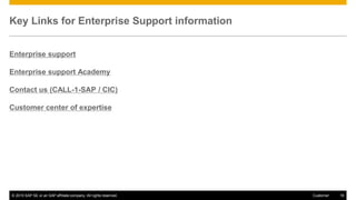 © 2015 SAP SE or an SAP affiliate company. All rights reserved. 16Customer
Key Links for Enterprise Support information
Enterprise support
Enterprise support Academy
Contact us (CALL-1-SAP / CIC)
Customer center of expertise
 
