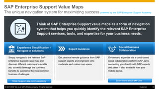 © 2015 SAP SE or an SAP affiliate company. All rights reserved. 6Customer
Think of SAP Enterprise Support value maps as a form of navigation
system that helps you quickly identify the relevant SAP Enterprise
Support services, tools, and expertise for your business needs.
https://support.sap.com/esacademy
Experience Simplification -
Navigate to solutions
Expert Guidance
Social Business
Collaboration
SAP Enterprise Support Value Maps
The unique navigation system for maximizing success powered by the SAP Enterprise Support Academy
Get personal remote guidance from SAP
support experts and engineers who
moderate each value map space.
On-demand expertise via a cloud-based
social collaboration platform (SAP Jam),
connecting you directly with SAP experts
and peers – also available from your
mobile device.
Simply navigate to the relevant SAP
Enterprise Support value map and
discover different roadmaps to enable
you to swiftly leverage the business
benefits to overcome the most common
business challenges.
Learn more about SAP Jam >
 