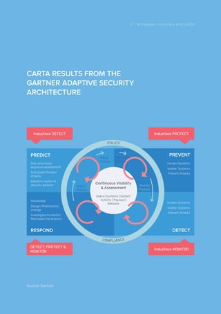 Indusface and CARTA Whitepaper PDF