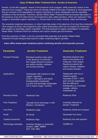 Indus Help & Advise