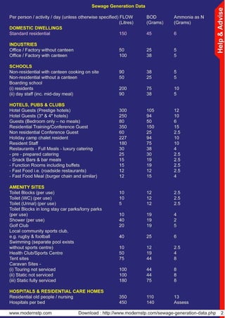 Indus Help & Advise