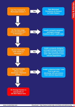 Indus Help & Advise