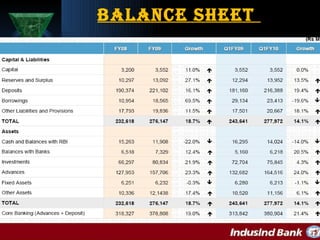 Balance Sheet  