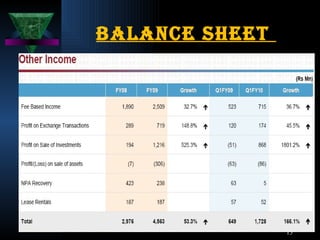 Balance Sheet  