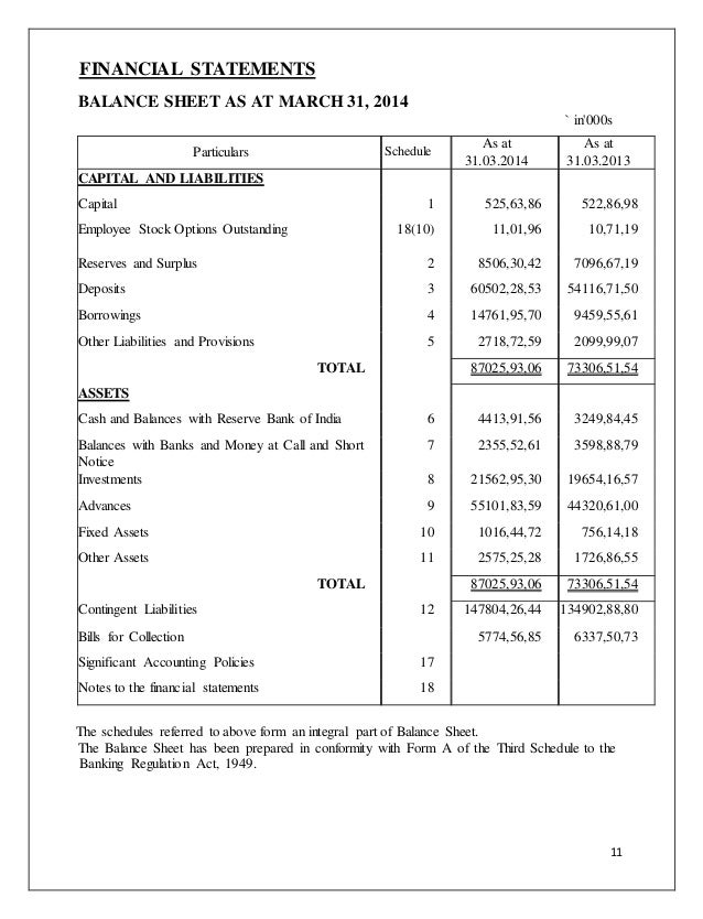 banking companies accounting and statutory requirements with respect bank statement balance sheet