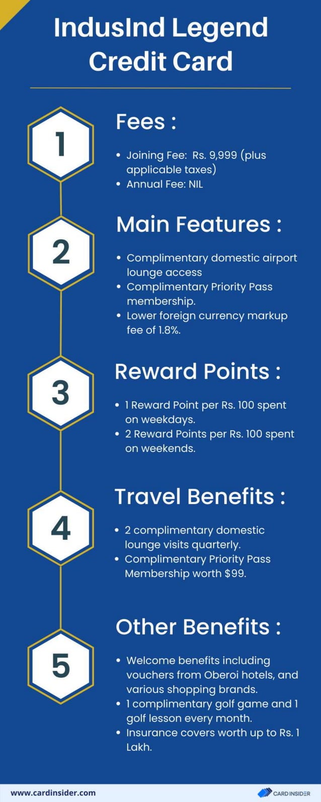 IndusInd Legend Credit Card | DOC