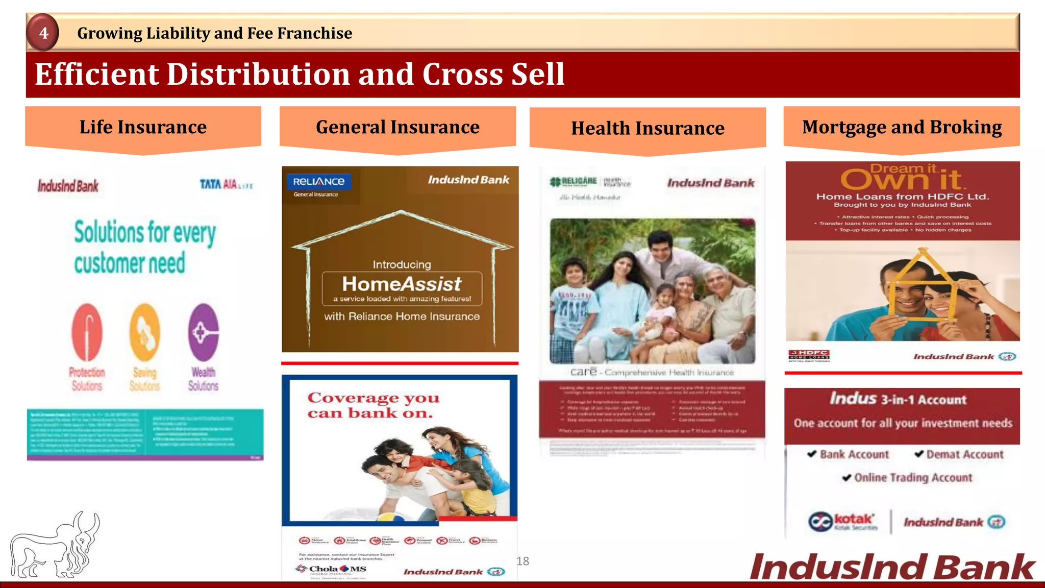 Efficient Distribution and Cross Sell
Growing Liability and Fee Franchise4
Life Insurance General Insurance Health Insurance Mortgage and Broking
18
 