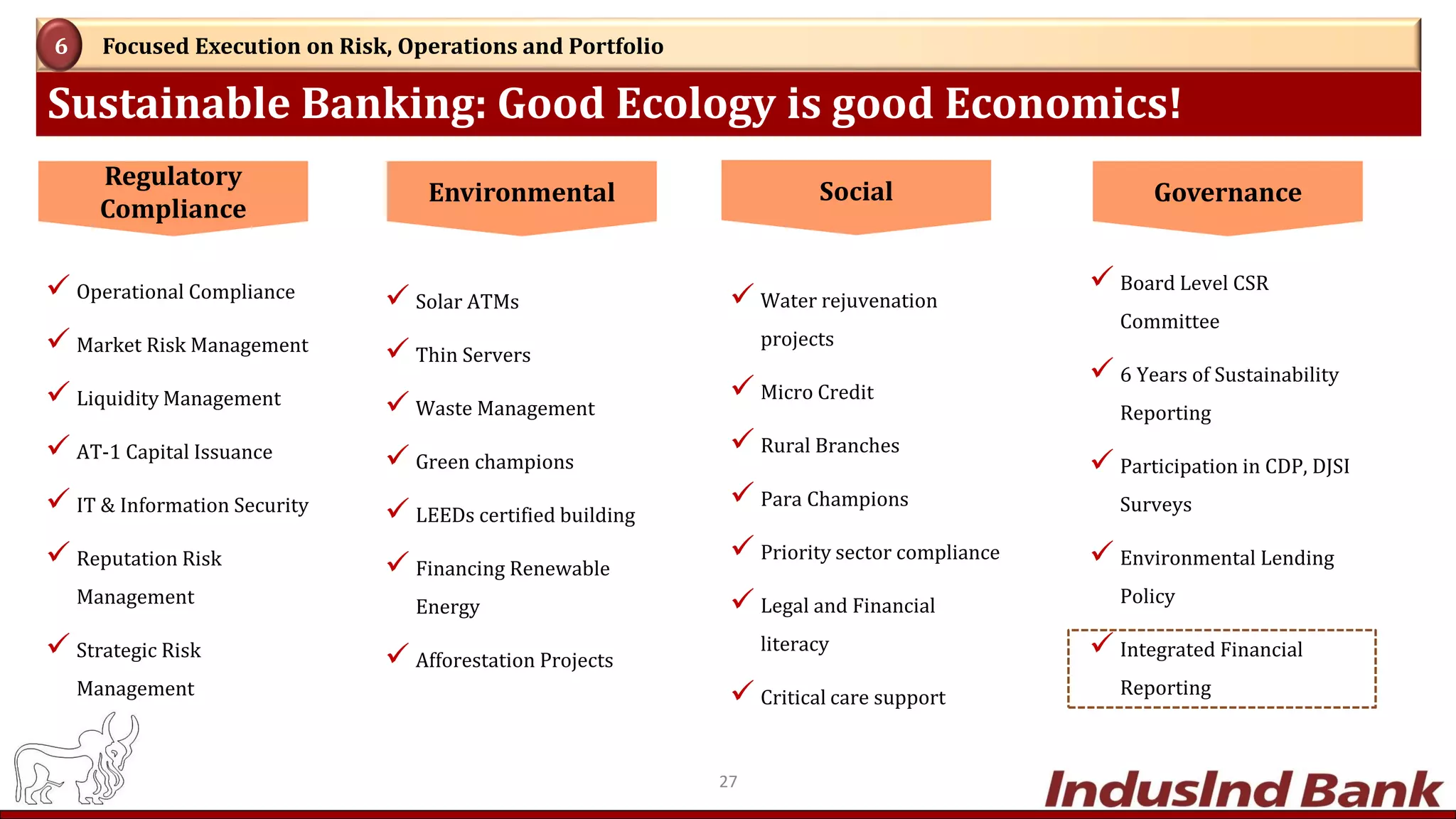Sustainable Banking: Good Ecology is good Economics!
Focused Execution on Risk, Operations and Portfolio6
27
Regulatory
Compliance
 Operational Compliance
 Market Risk Management
 Liquidity Management
 AT-1 Capital Issuance
 IT & Information Security
 Reputation Risk
Management
 Strategic Risk
Management
Environmental
 Solar ATMs
 Thin Servers
 Waste Management
 Green champions
 LEEDs certified building
 Financing Renewable
Energy
 Afforestation Projects
Social
 Water rejuvenation
projects
 Micro Credit
 Rural Branches
 Para Champions
 Priority sector compliance
 Legal and Financial
literacy
 Critical care support
Governance
 Board Level CSR
Committee
 6 Years of Sustainability
Reporting
 Participation in CDP, DJSI
Surveys
 Environmental Lending
Policy
 Integrated Financial
Reporting
A
 