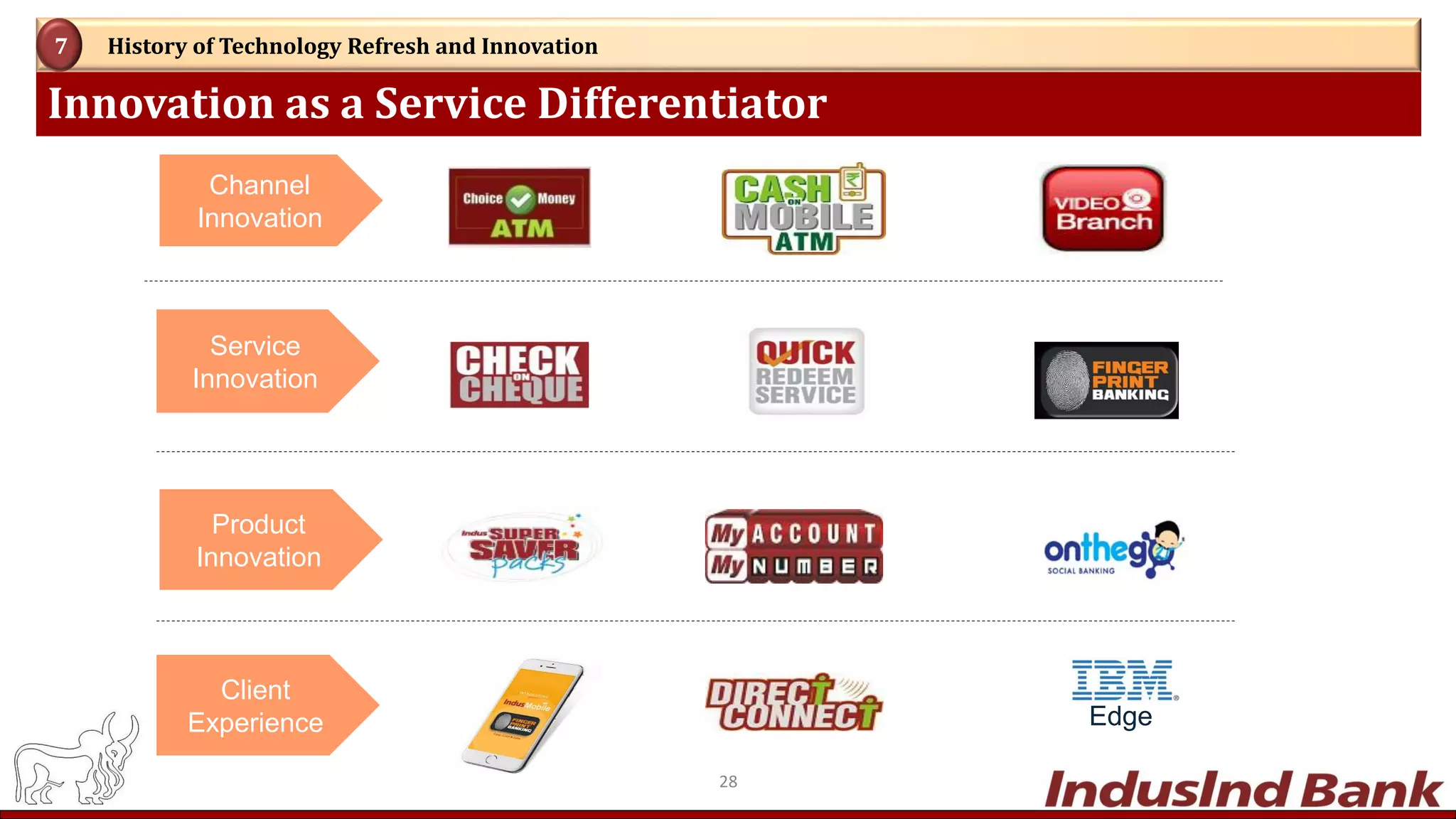 Innovation as a Service Differentiator
History of Technology Refresh and Innovation7
Channel
Innovation
Service
Innovation
Product
Innovation
Client
Experience Edge
28
 