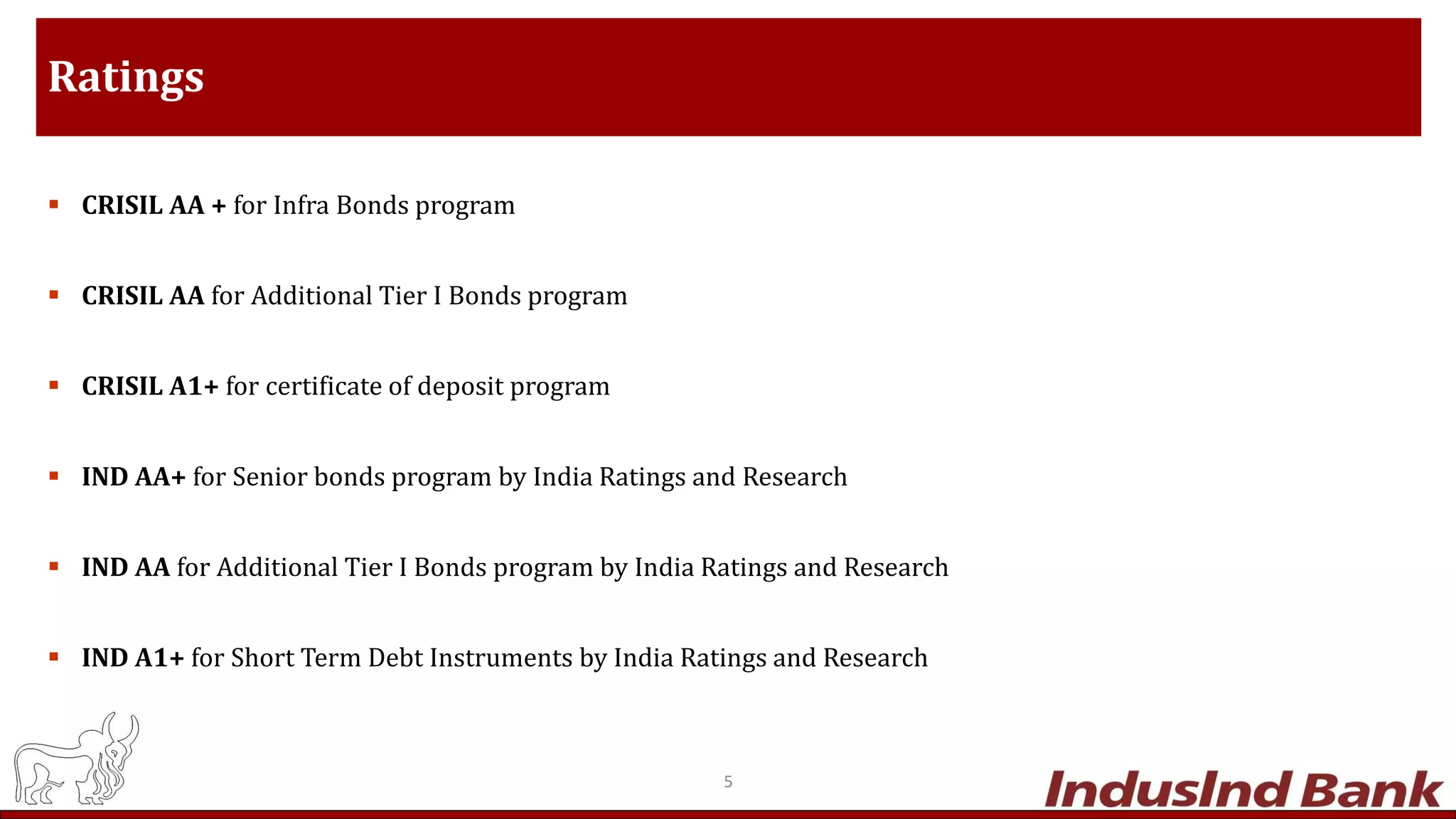 Ratings
 CRISIL AA + for Infra Bonds program
 CRISIL AA for Additional Tier I Bonds program
 CRISIL A1+ for certificate of deposit program
 IND AA+ for Senior bonds program by India Ratings and Research
 IND AA for Additional Tier I Bonds program by India Ratings and Research
 IND A1+ for Short Term Debt Instruments by India Ratings and Research
5
 