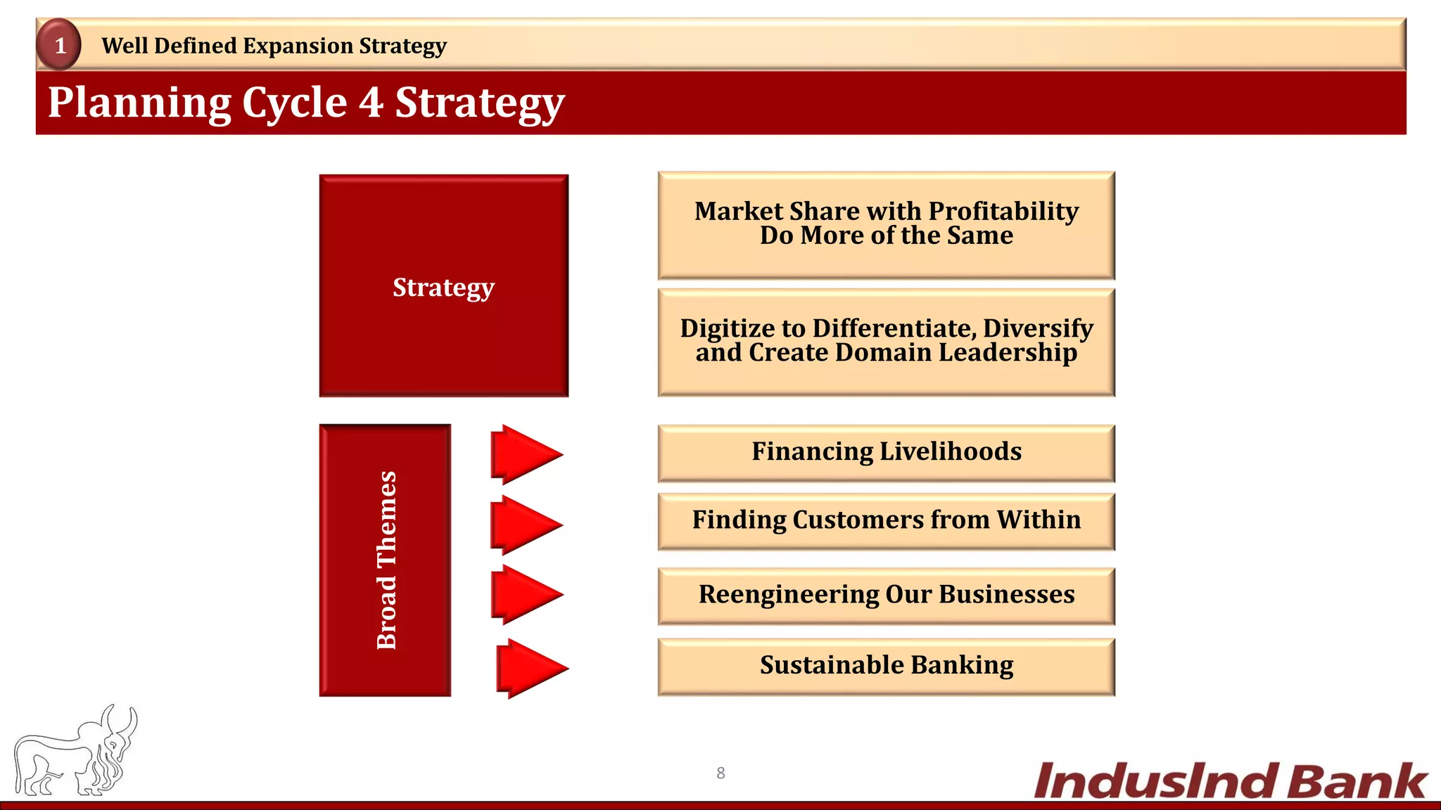 Planning Cycle 4 Strategy
Well Defined Expansion Strategy1
Market Share with Profitability
Do More of the Same
Strategy
Digitize to Differentiate, Diversify
and Create Domain Leadership
BroadThemes
Financing Livelihoods
Finding Customers from Within
Reengineering Our Businesses
Sustainable Banking
8
 