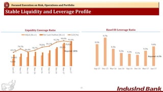 9.5%
9.7%
9.3%
9.2% 9.2%
9.1%
9.3%
9.4%
Sep-15 Dec-15 Mar-16 Jun-16 Sep-16 Dec-16 Mar-17 Jun-17
9,558
28,215
14,683
29,823
65.1%
74.2%
66.4%
70.7%
78.4%
81.1%
91.3%
94.6%
91.6%
Jun-15
Sep-15
Dec-15
Mar-16
Jun-16
Sep-16
Dec-16
Mar-17
Jun-17
HQLA (Rs cr) Net Cash Outflow (Rs cr) LCR (%)
Stable Liquidity and Leverage Profile
Focused Execution on Risk, Operations and Portfolio6
Liquidity Coverage Ratio
25
Basel III Leverage Ratio
Required >4.5%
Required >80%
 