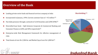 Overview of the Bank
 Leading private sector bank and financial services company in India
 Incorporated in January, 1994; Current customer base of ~9.5 million (2)
 Pan India presence through a network of 1210 branches and 2,090 ATMs(2)
 Diversified loan book – Split between Corporate & Commercial Banking and
Consumer Finance at 60% and 40% respectively(2)
 Enterprise-wide Risk Management framework for effective management of
risks
 Total Assets of over Rs 1,906 bn and Market Cap of over Rs 1,000 bn(2)
Shareholding (1)
1. As on June 30, 2017
2. As on Oct 05, 2017
4
Promoters, 14.97
MFs / Banks/
Insurance Co,
12.68
FIIs, 43.10
Private
Corporates,
10.08
Individuals, 6.67
NRIs/ Director/
Others, 1.69 GDR issue,
10.81
 