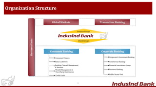 Organization Structure
Product Groups
Client Groups
Consumer Banking Corporate Banking
Consumer Finance
Retail Liabilities
Corporate & Investment Banking
Commercial Banking
Business Banking
Public Sector Unit
Banking Channel Management
& Services
Wealth Management &
Third Party Distribution
Global Markets Transaction Banking
BusinessUnits
Financial Institutions Group
Credit Cards
6
 
