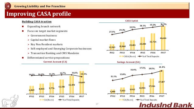 Casa forex pondicherry