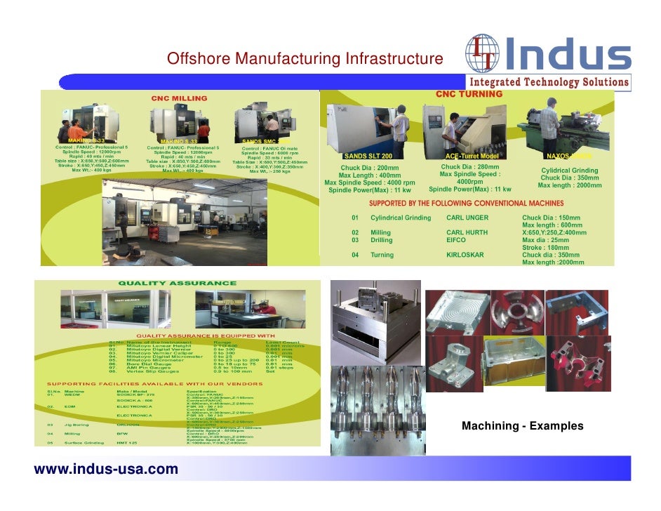 INDUS USA Presentation