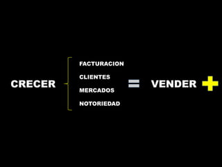 CRECER 
FACTURACION 
CLIENTES 
MERCADOS 
NOTORIEDAD 
VENDER 
 