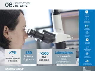 06.

INNOVATION
CAPACITY
INNOVATION
STRATEGY

PRODUCTION
MANAGEMENT

DYNAMICS
AND CONTROL

MECHANICAL
DESIGN

INTELLIGENT
SOFTWARE

>7%

150

of
turnover invested
in Research

Technical
Engineers

>100
R&D
Engineers

Laboratories
for composite,
laser,
ultraprecision...

TRANSFORMATION
PROCESSES

INSPECTION &
MEASUREMENT

MICRO-TECNOLOGY
& ULTRA-PRECISSION

 
