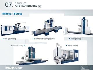 07.

PRODUCT
AND TECHNOLOGY (V)

RECTIFICADO

Milling / Boring

Bed type milling

Horizontal boring

l

Fixed table travelling column

Milling-boring

Milling-turning

 