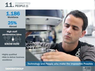 11.

COMMITTED
PEOPLE (I)

1.186
Workforce

25%
Abroad

High staff
permanence rates

KNOW-HOW

Highly qualified
●Able to deliver business
excellence
●

Technology and People who make the impossible Possible

 