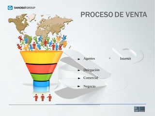 PROCESO DE VENTA

Agentes
Delegación
Comercial
Negocio

+

Internet

 