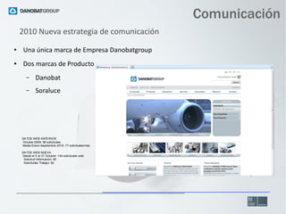 Comunicación
2010 Nueva estrategia de comunicación
●

Una única marca de Empresa Danobatgroup

●

Dos marcas de Producto
–

Danobat

–

Soraluce

DATOS WEB ANTERIOR
Octubre 2009: 99 solicitudes
Media Enero-Septiembre 2010: 77 solicitudes/mes
DATOS WEB NUEVA
Desde el 5 al 31 Octubre: 144 solicitudes web
Solicitud Informacion: 82
Solicitudes Trabajo: 62

 