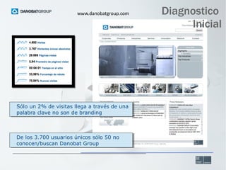 www.danobatgroup.com

Sólo un 2% de visitas llega a través de una
Sólo un 2% de visitas llega a través de una
palabra clave no son de branding
palabra clave no son de branding

De los 3.700 usuarios únicos sólo 50 no
De los 3.700 usuarios únicos sólo 50 no
conocen/buscan Danobat Group
conocen/buscan Danobat Group

Diagnostico
Inicial

 