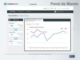 Contactos

Panel de Mando

 