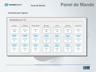 Panel de Mando
Contactos por negocio

Panel de Mando

 