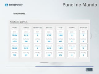 Panel de Mando
Rendimiento

 