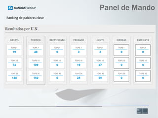 Panel de Mando
Ranking de palabras clave

 