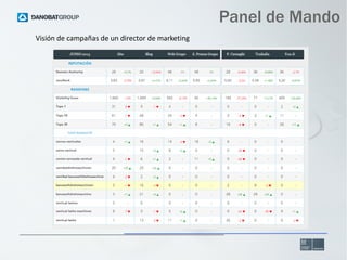 Panel de Mando
Visión de campañas de un director de marketing

 