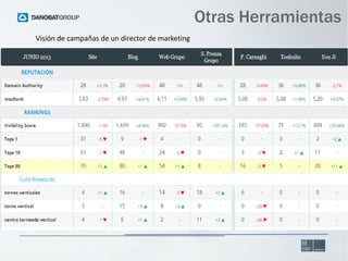 Otras Herramientas
Visión de campañas de un director de marketing

 