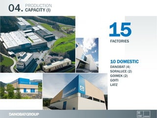 04.

PRODUCTION
CAPACITY (I)

15
FACTORIES

10 DOMESTIC
DANOBAT (4)
SORALUCE (2)
GOIMEK (2)
GOITI
LATZ

 