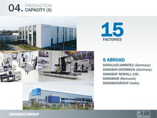 04.

PRODUCTION
CAPACITY (II)

15
FACTORIES

5 ABROAD
SORALUCE-BIMATEC (Germany)
DANOBAT-OVERBECK (Germany)
DANOBAT NEWALL (UK)
DANOMAR (Romania)
DANOBATGROUP (India)

 