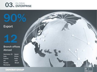 03.

GLOBAL
ENTERPRISE

90%
Export

12
Branch offices
Abroad
Germany (2) Japan
Italy
China
France
India
UK
USA
Russia
Brazil
Romania

 