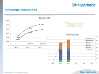 Primeros resultados

© 2013 Hiperbaric. All rights reserved.

Hiperbaric.com

 