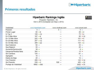 Primeros resultados

© 2013 Hiperbaric. All rights reserved.

Hiperbaric.com

 